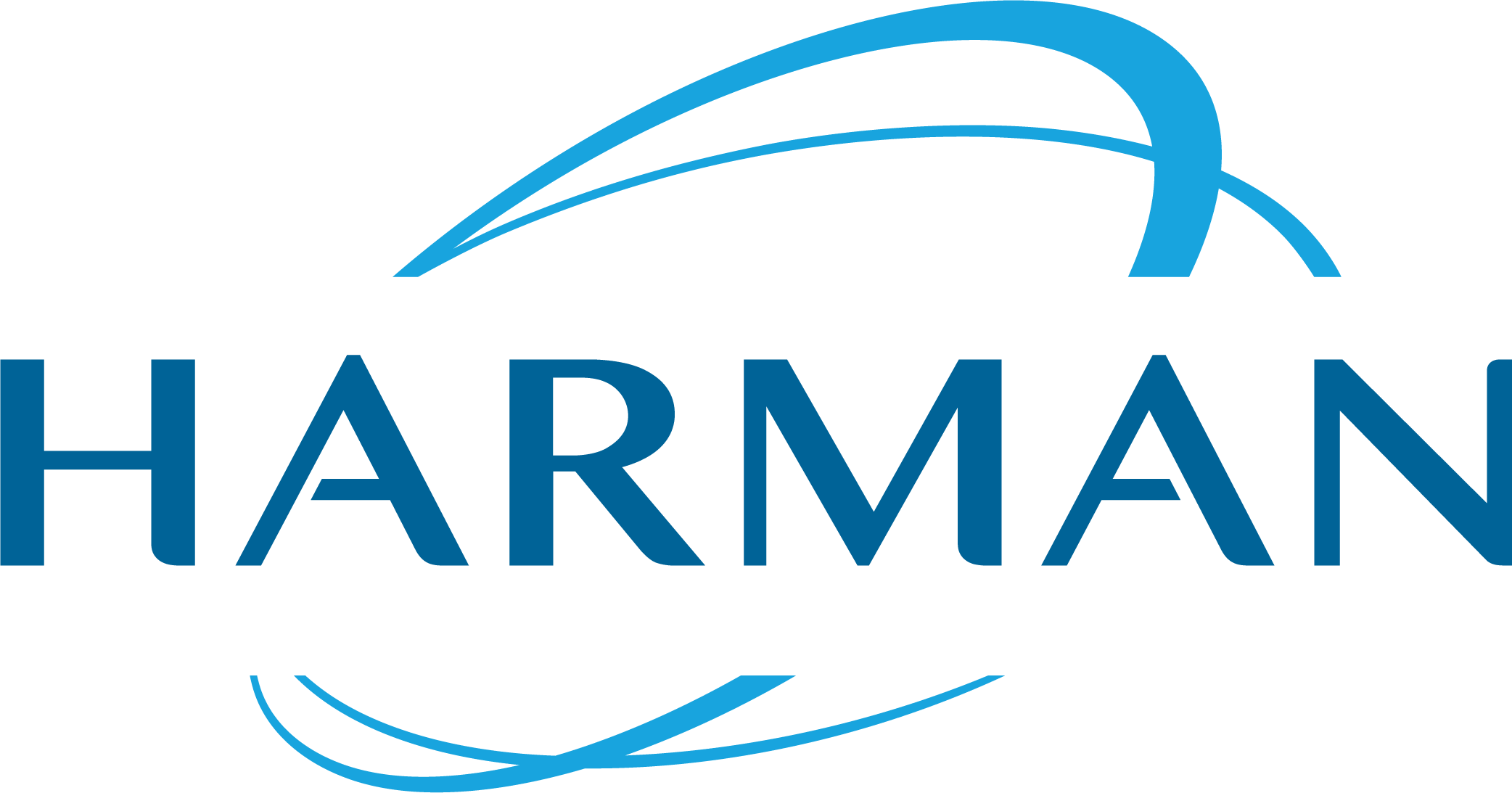 Harman International Logo